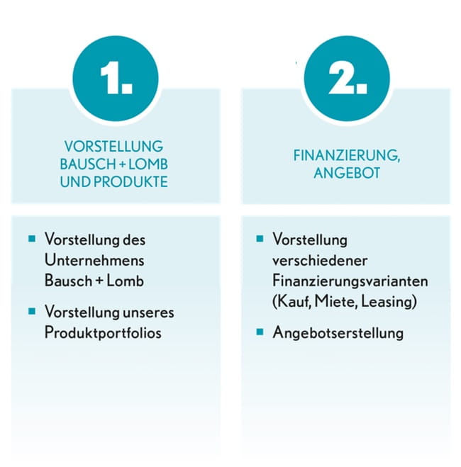 IHR SYSTEMKAUF BEI BAUSCH + LOMB – STEP BY STEP