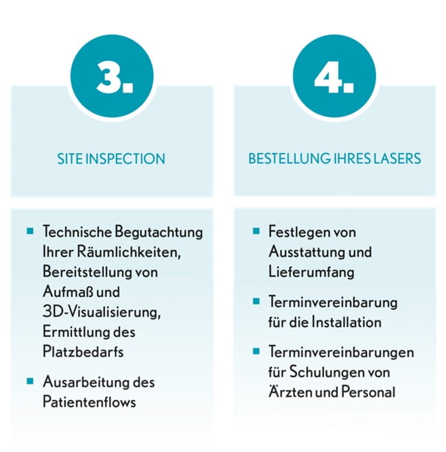 IHR SYSTEMKAUF BEI BAUSCH + LOMB – STEP BY STEP