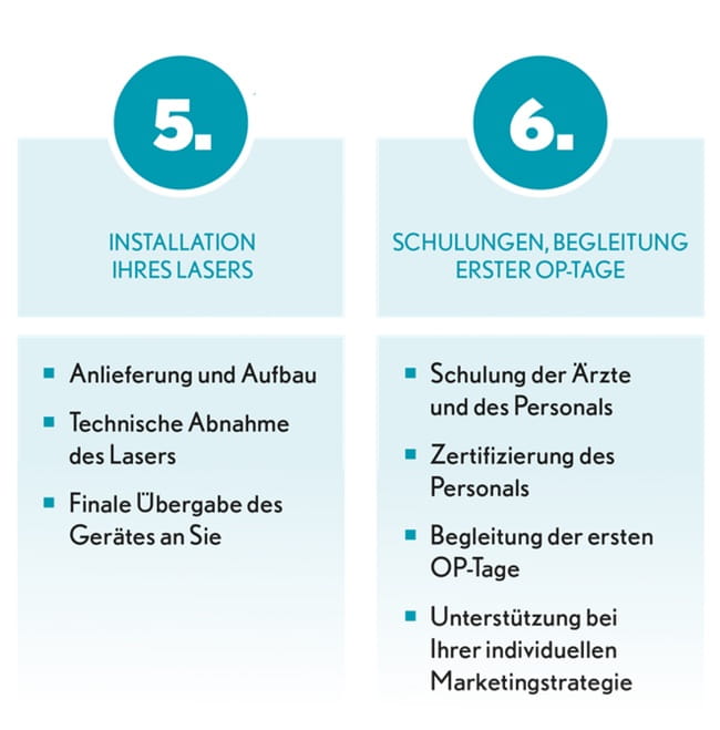 IHR SYSTEMKAUF BEI BAUSCH + LOMB – STEP BY STEP